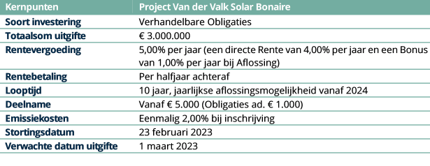 Kenmerken Van der Valk Solar Bonaire